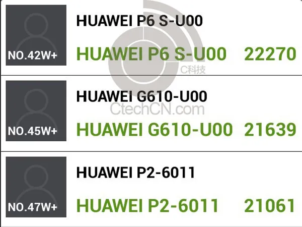 Huawei Ascend P6 photo 4
