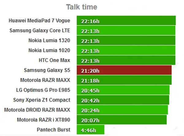 Samsung Galaxy S5 photo 5